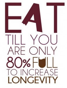 Eat till you are only 80% full to increase longetivity 