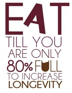 Eat till you are only 80% full to increase longetivity Eat till you are only 80% full to increase longetivity